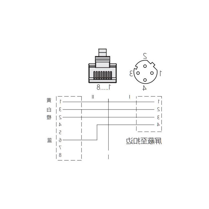 M12 4Pin 板面法兰母头（D-coded）转RJ45公头直型、双端预铸PVC非柔性电缆、带屏蔽、绿色护套、0C3061-xxx